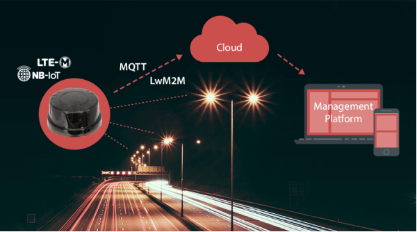 IoT Messaging Protocol for Cloud Integration