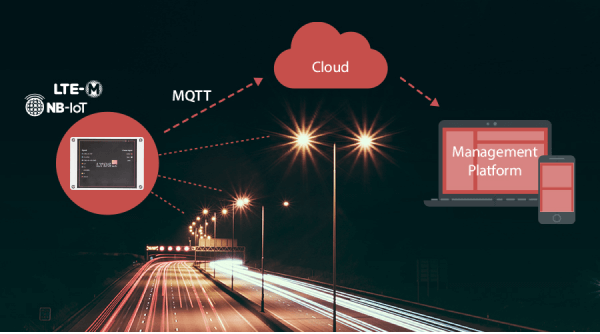 IoT Messaging Protocol for Cloud Integration
