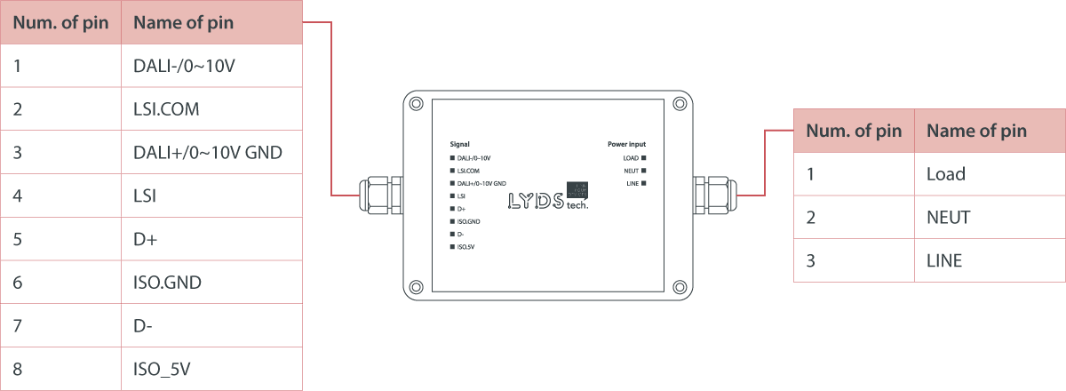 box-controller_wiring diagram