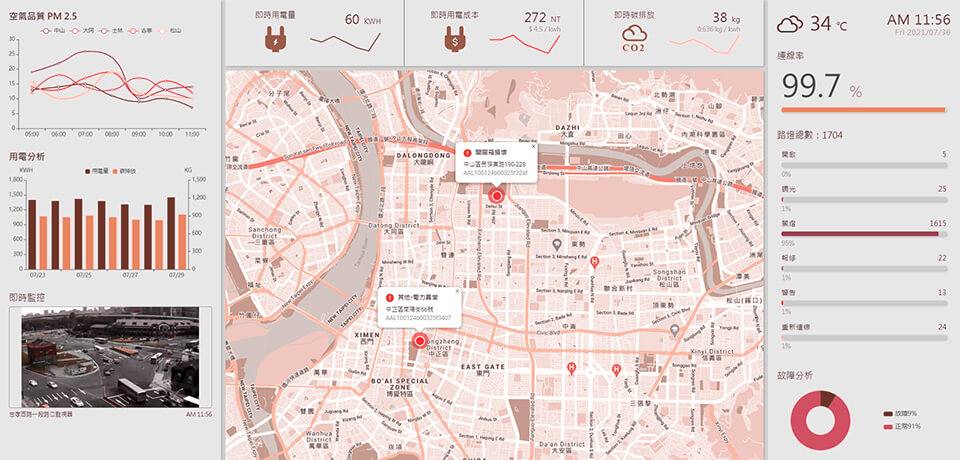 smart city data visualization